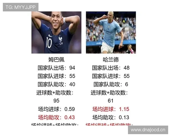 姆巴佩与亨利法国历史地位对比：数据、荣誉及时代影响差异解析