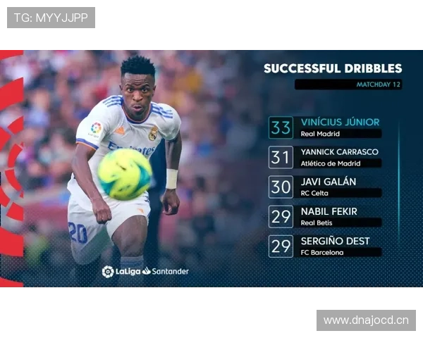 维尼修斯单赛季进攻效率是否已达顶级边锋水准